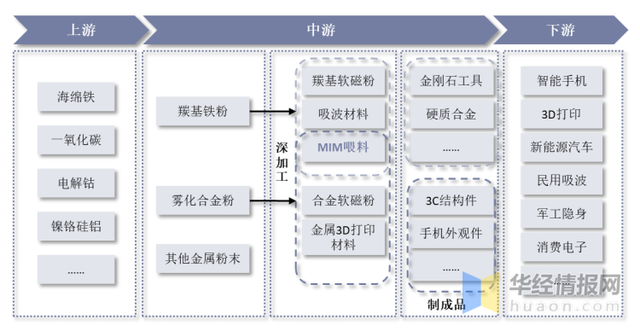 2022年金屬粉末注射成型市場(chǎng)規(guī)模